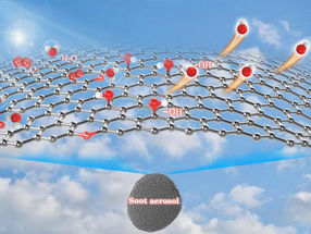 How Is Haze Formed?