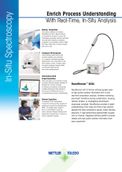ReactRaman in-situ-Measurement of Reaction and Process Trends in Real Time