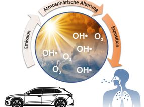 What we really breathe in