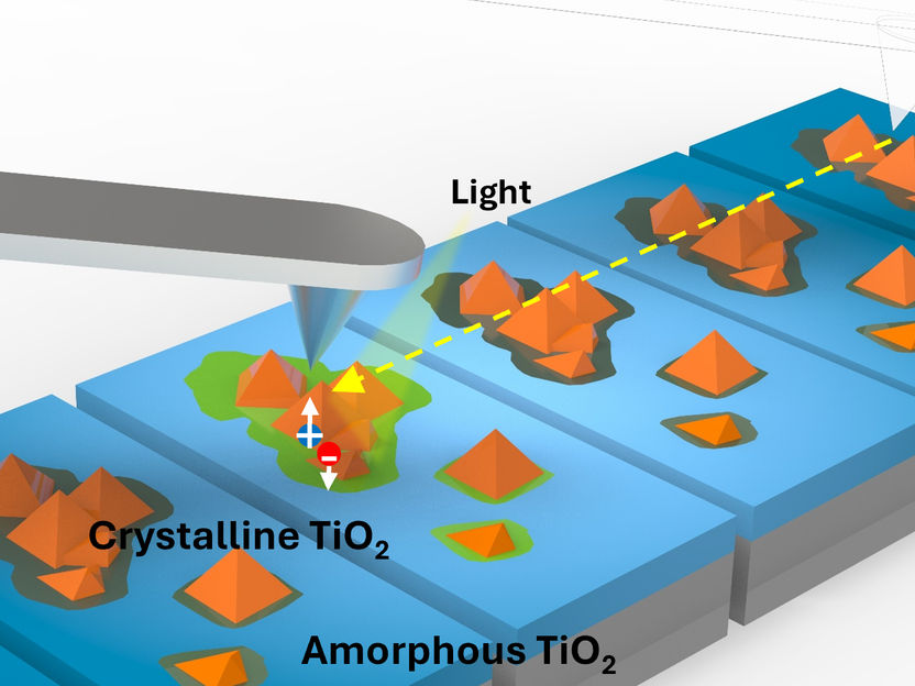 New Microscopy tool for energy research - Technique allows scientists to explore the properties of photoelectrodes more precisely