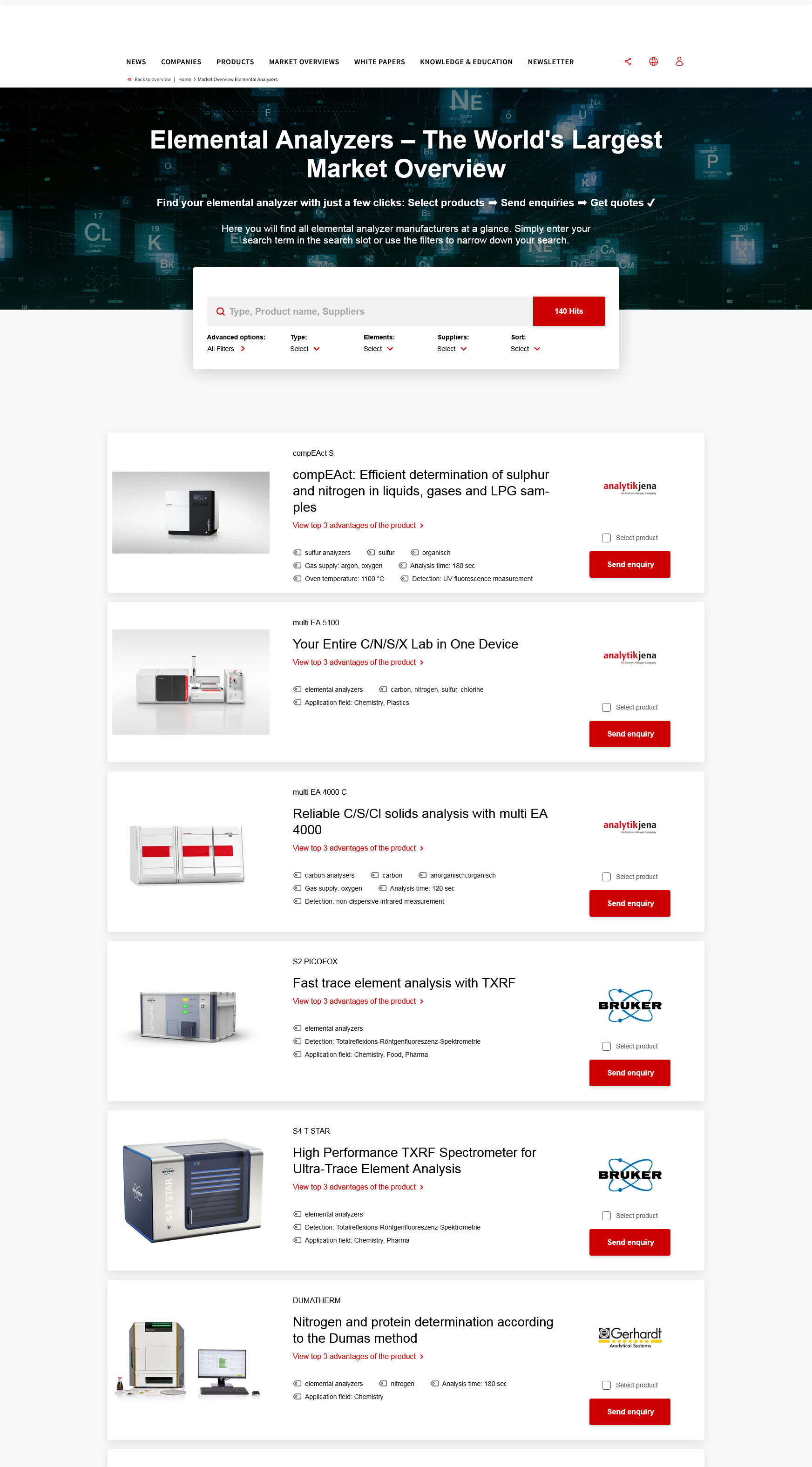 Advertise products
