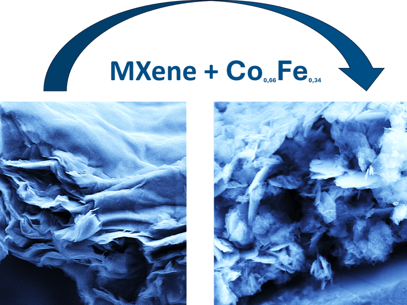 Green hydrogen: MXene boosts the effectiveness of catalysts - Promising path to a new class of catalysts